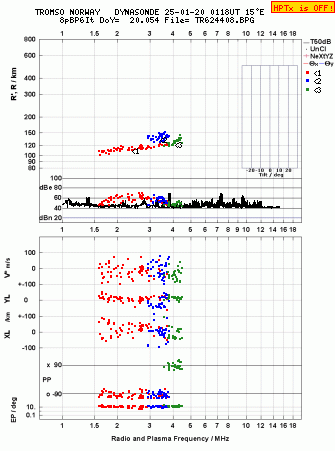 Click for original ionogram image