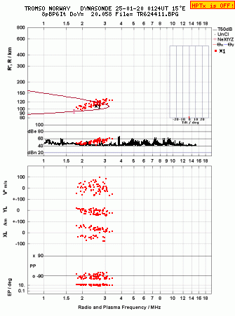 Click for original ionogram image