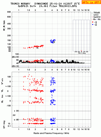 Click for original ionogram image