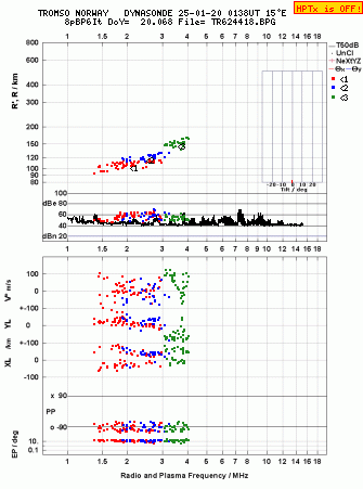 Click for original ionogram image