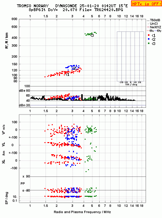 Click for original ionogram image