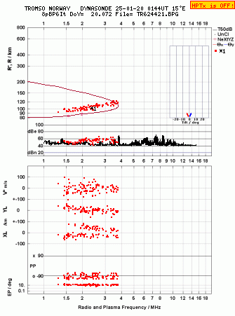 Click for original ionogram image