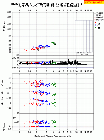 Click for original ionogram image