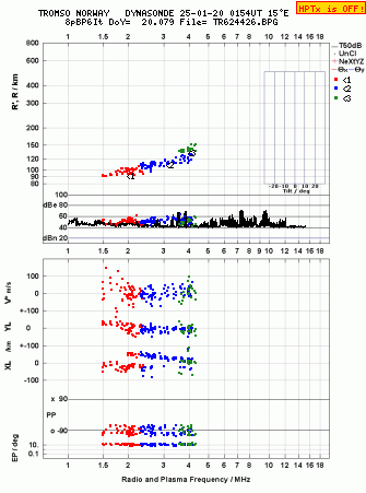 Click for original ionogram image