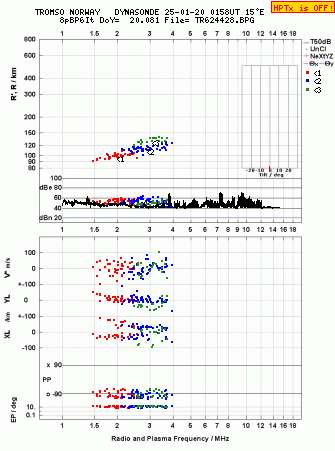 Click for original ionogram image