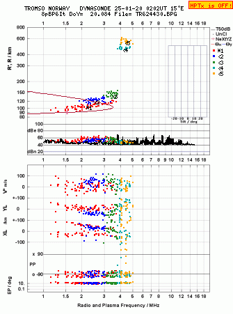 Click for original ionogram image