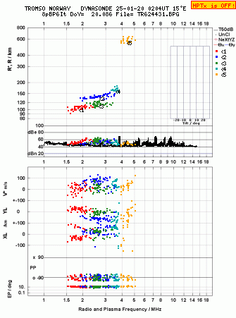 Click for original ionogram image