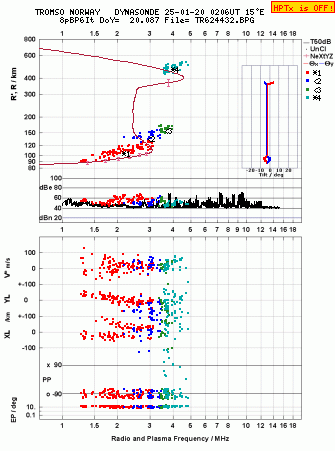 Click for original ionogram image