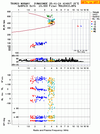 Click for original ionogram image