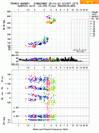 Click for original ionogram image