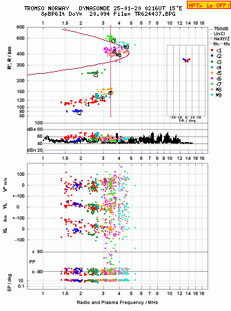 Click for original ionogram image