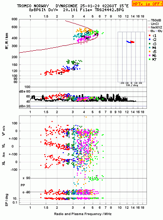 Click for original ionogram image