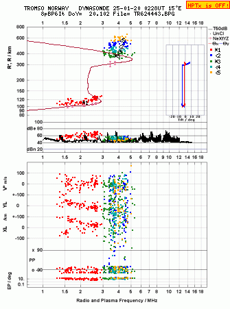 Click for original ionogram image