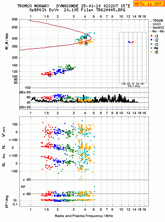 Click for original ionogram image