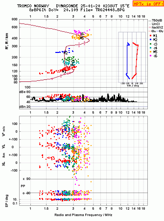 Click for original ionogram image