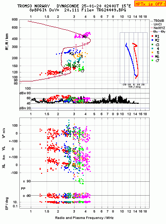 Click for original ionogram image