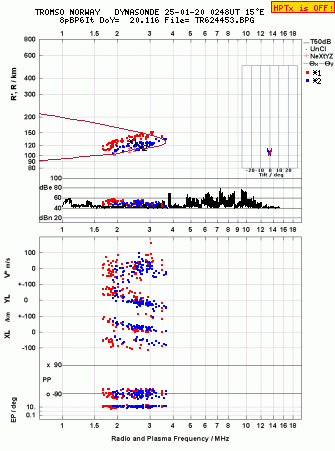 Click for original ionogram image