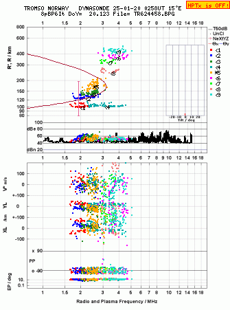 Click for original ionogram image