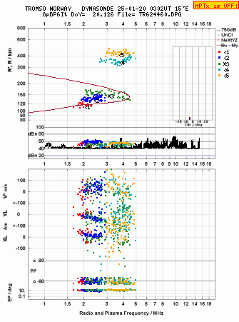 Click for original ionogram image