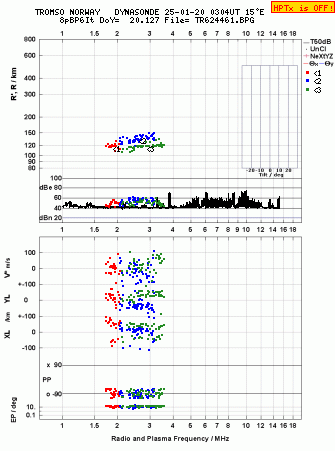 Click for original ionogram image