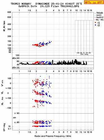 Click for original ionogram image