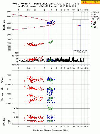 Click for original ionogram image