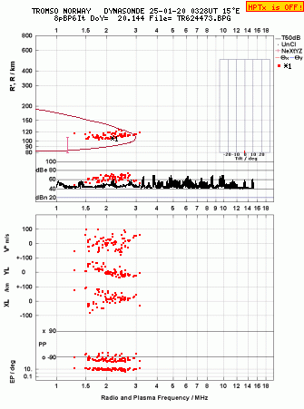 Click for original ionogram image