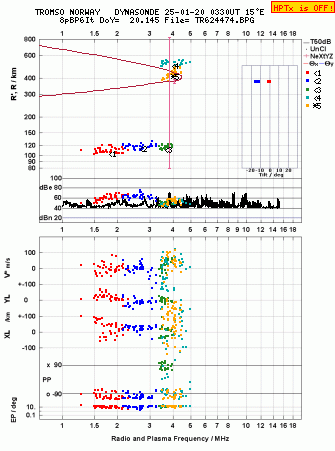 Click for original ionogram image