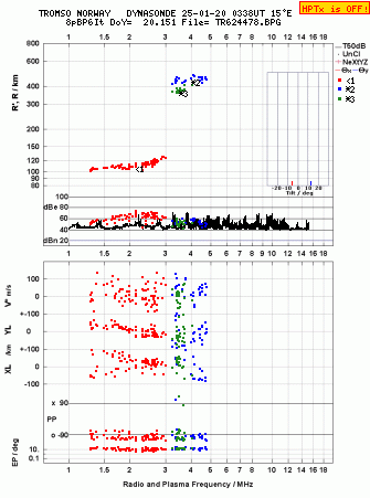 Click for original ionogram image