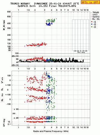 Click for original ionogram image