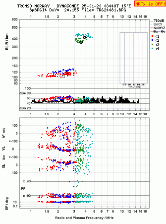 Click for original ionogram image