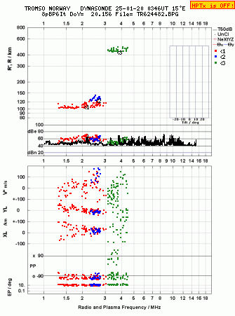 Click for original ionogram image