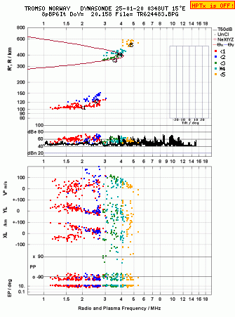 Click for original ionogram image