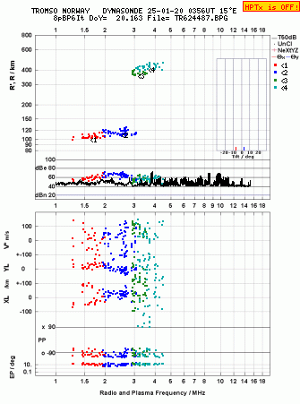 Click for original ionogram image