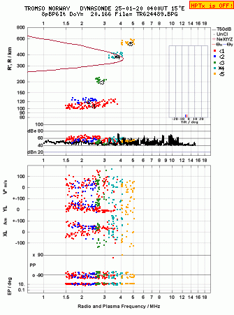 Click for original ionogram image