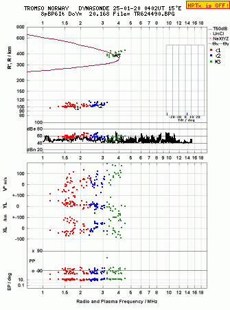 Click for original ionogram image