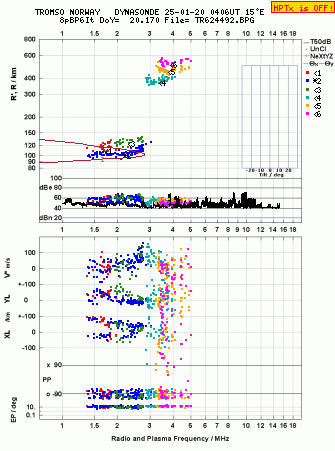 Click for original ionogram image