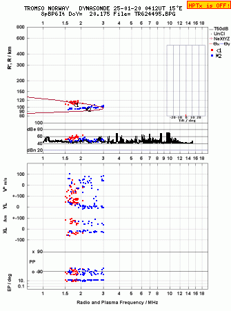 Click for original ionogram image