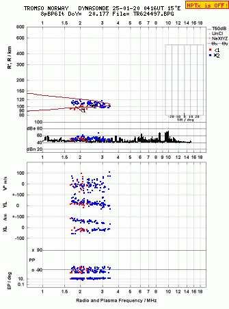 Click for original ionogram image