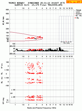 Click for original ionogram image