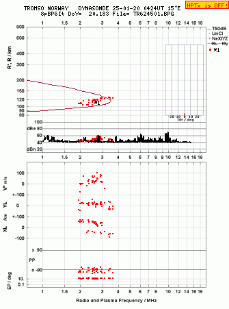 Click for original ionogram image