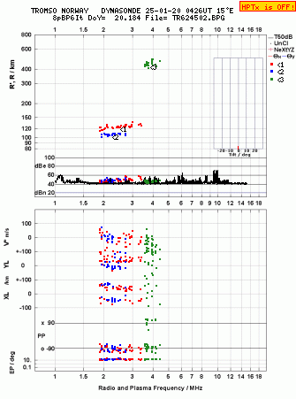 Click for original ionogram image