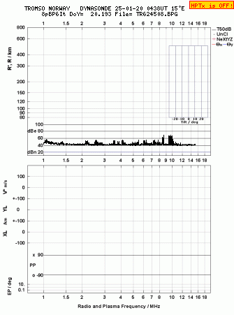 Click for original ionogram image