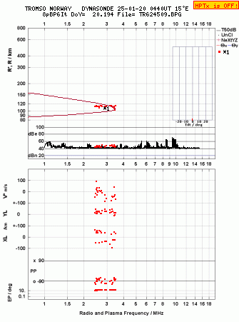 Click for original ionogram image