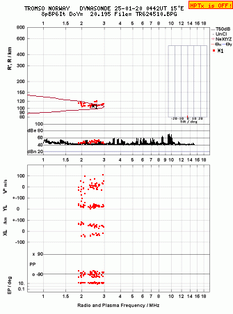 Click for original ionogram image