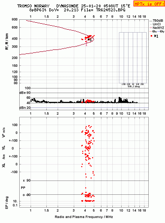 Click for original ionogram image