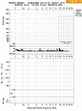 Click for original ionogram image