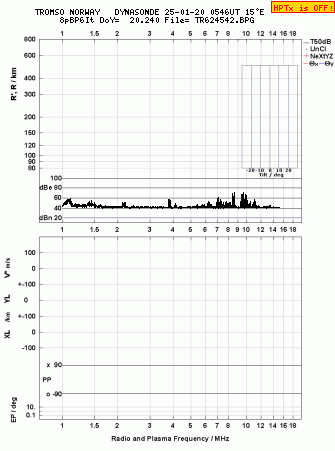 Click for original ionogram image