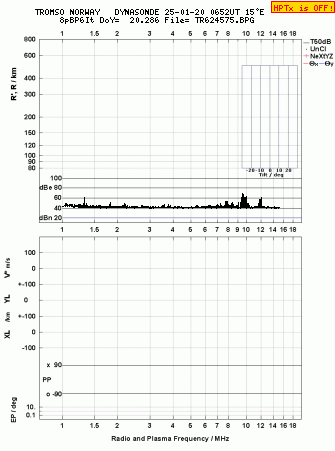 Click for original ionogram image