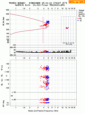 Click for original ionogram image